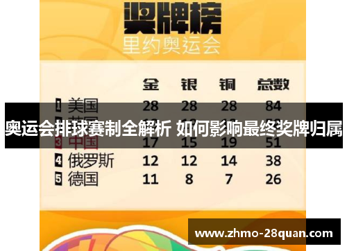 奥运会排球赛制全解析 如何影响最终奖牌归属